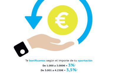 Bonificación directa autónomos aportaciones extraordinarias